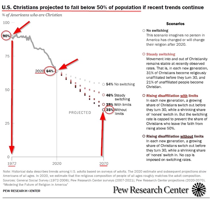 christianity_trend