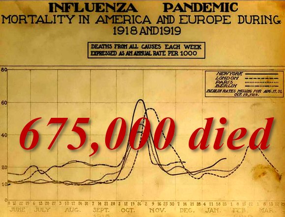 1917 US deaths