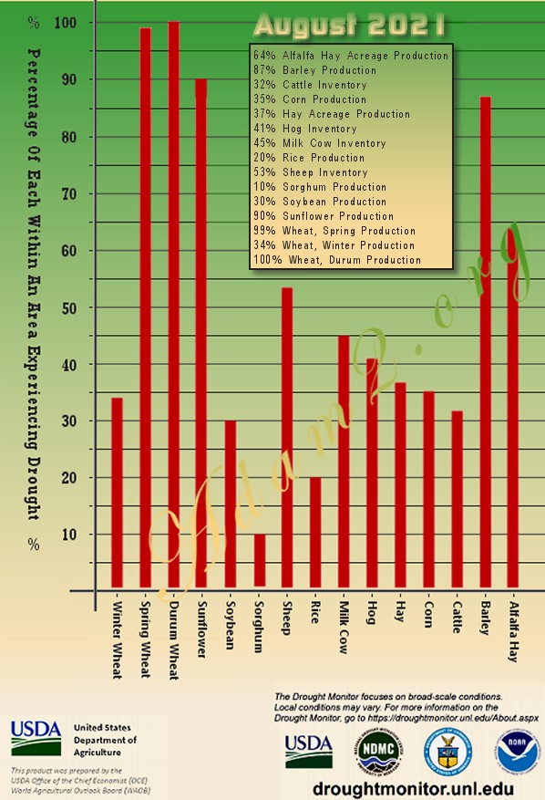 usda_drought