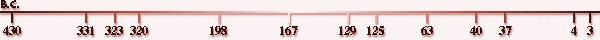 Timeline